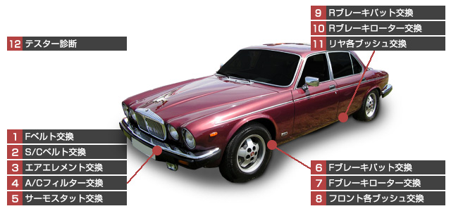 デイムラー修理項目一覧