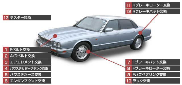 ジャガーXJ/X300修理項目一覧